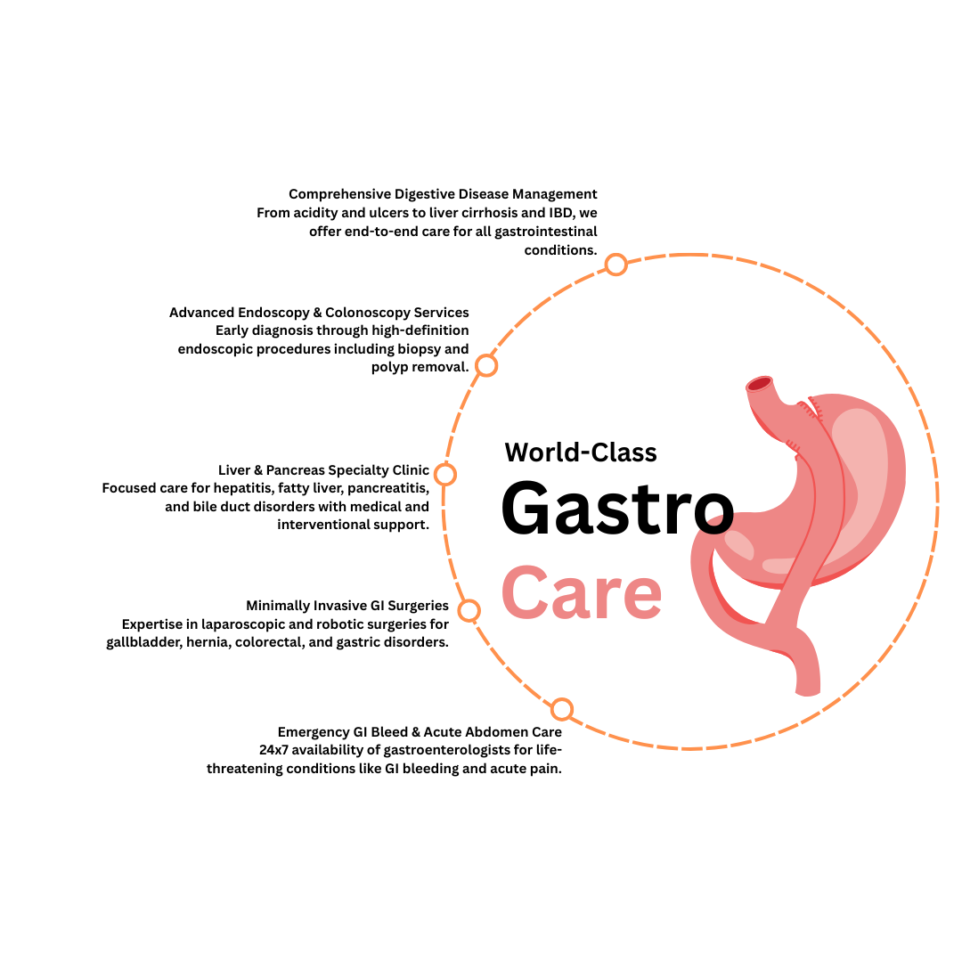 Gastro Care