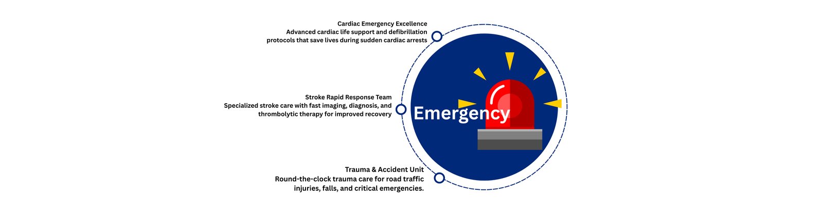 Emergency care