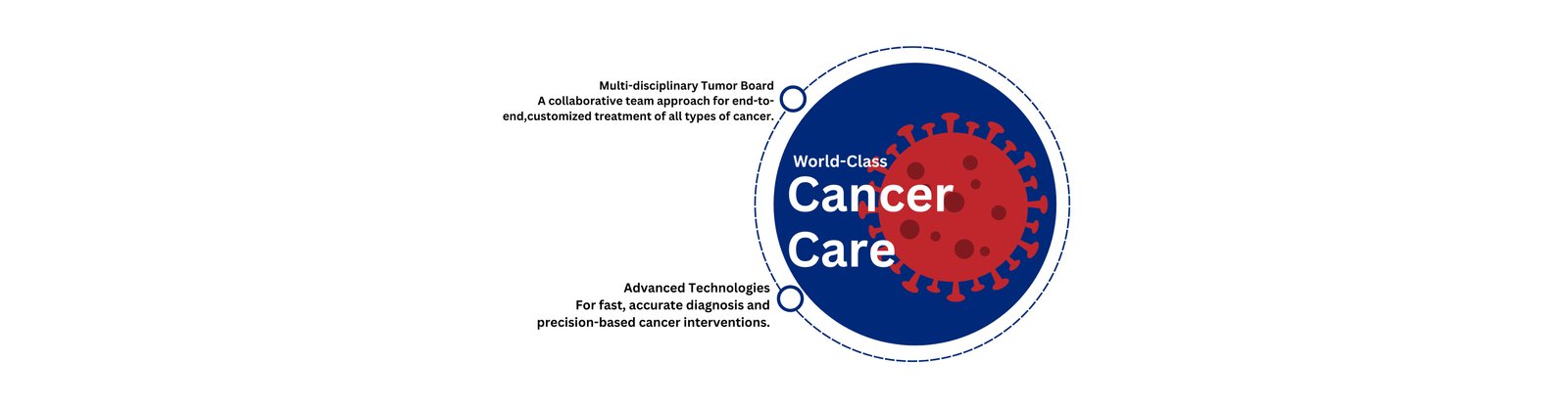Cancer Care