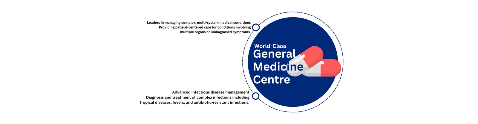 General Medicine