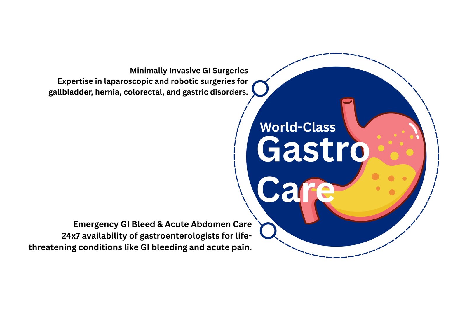 Gastro Care