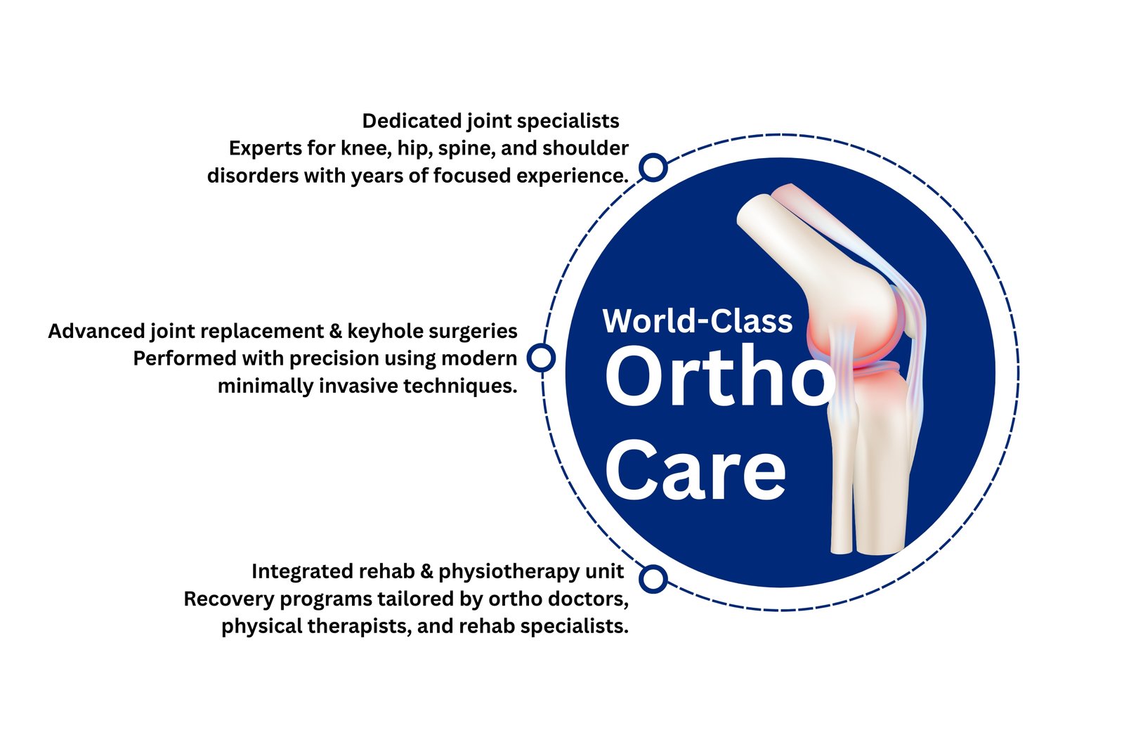 Orthopaedics & Trauma Care