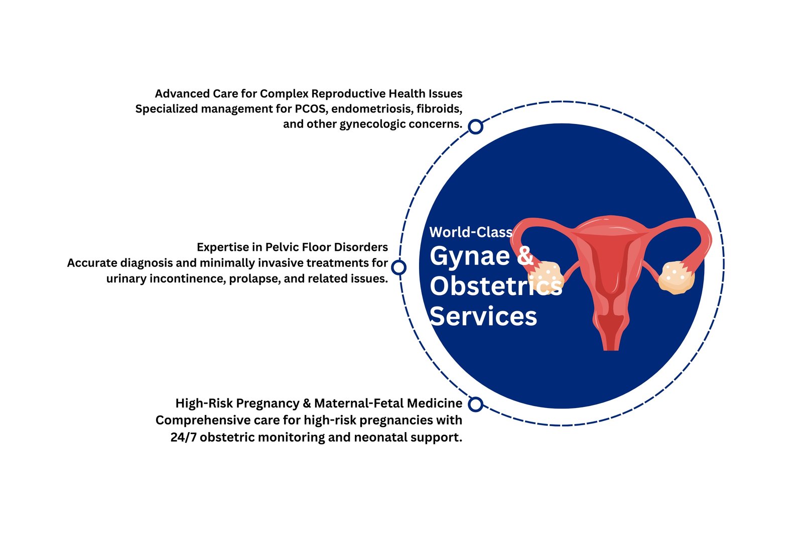 Obstretics & Gyenaecology