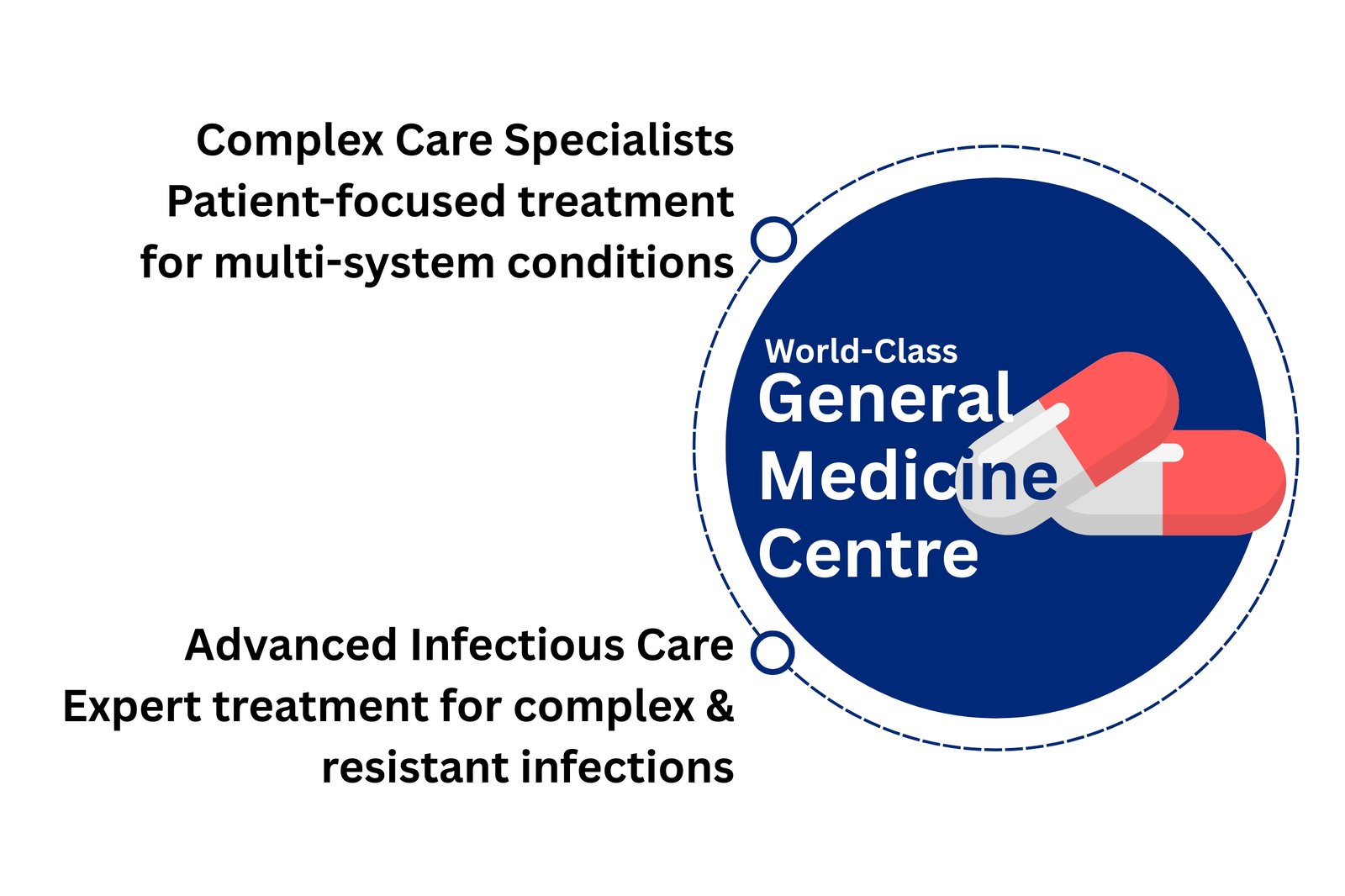 General Medicine